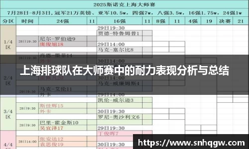 上海排球队在大师赛中的耐力表现分析与总结